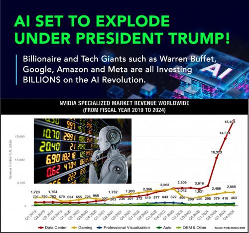 AI Set to Explode Under President Trump