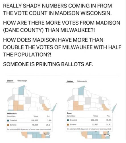 WI fraud 2025