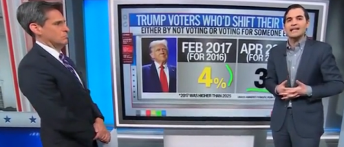 TRUMP POLL