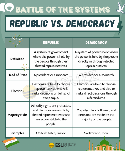 Republic-vs.-Democracy
