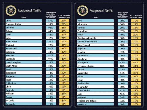 TARIFFS