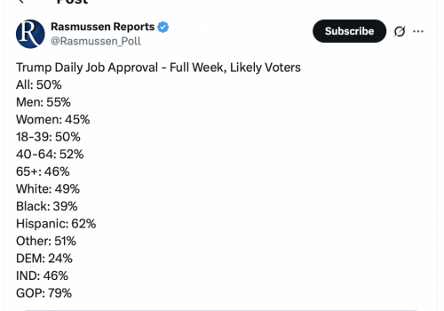 RASMUSSEN REPORT   TS