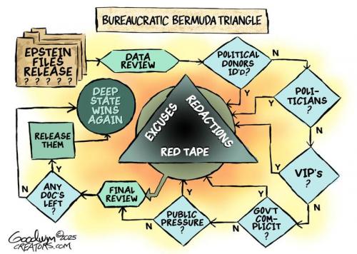 EPSTEIN FILES