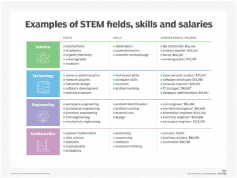 STEM 2