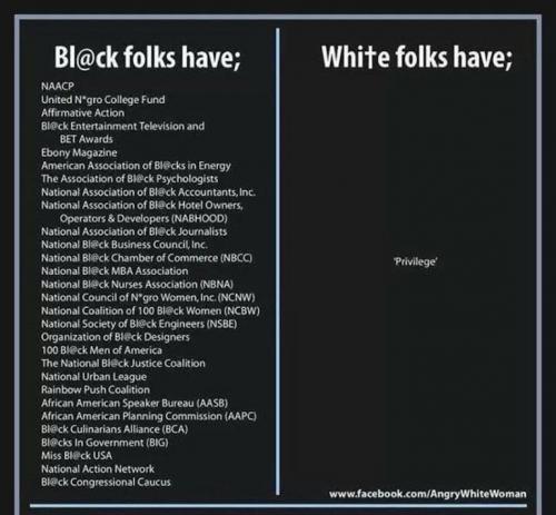 privilege