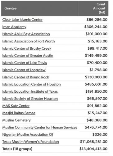 Why are we giving them this money