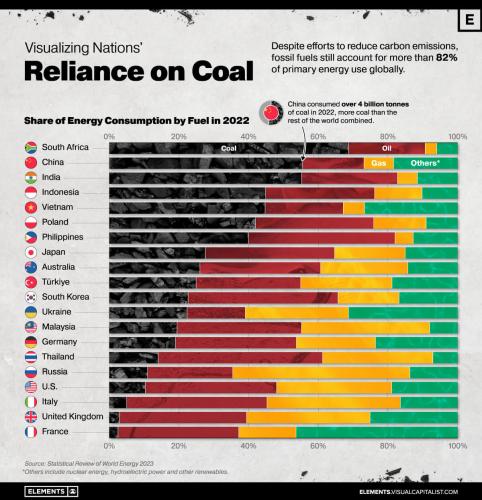 COAL