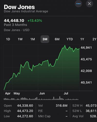 DOW JONES