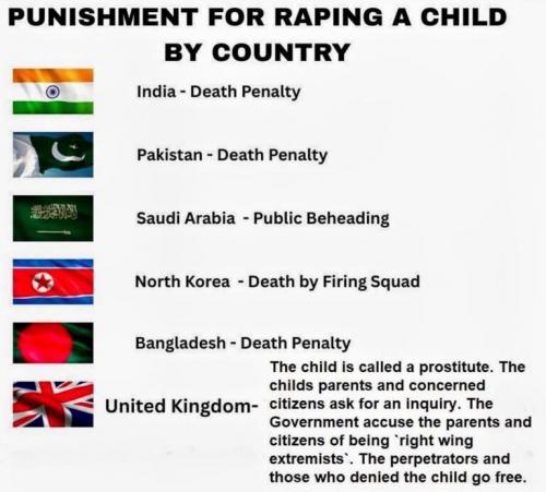 WHY ISN'T THE UNITED STATES LISTED....AS DEATH PENALTY....NOT EVEN LISTED...