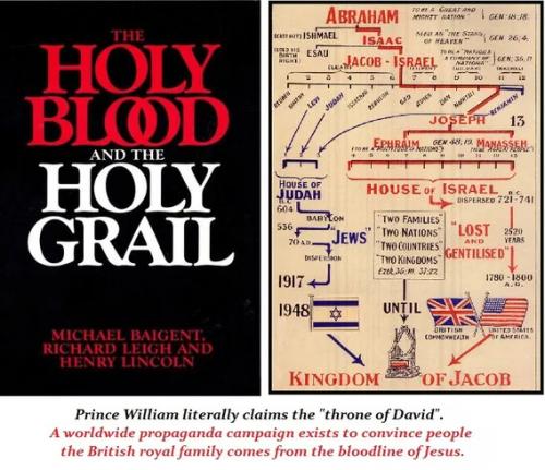 British Royals heresy