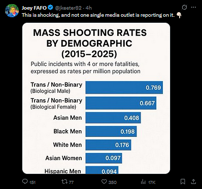 8-28-25 Mass Shooting Rates
