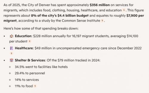 Denver's_Migrant_Expenses