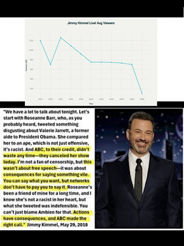 JIMMY KIMMEL RATINGS