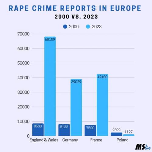 reporte rape europe
