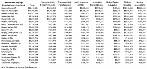 9-4-25 PHARMA BOUGHT DEMOCRATS