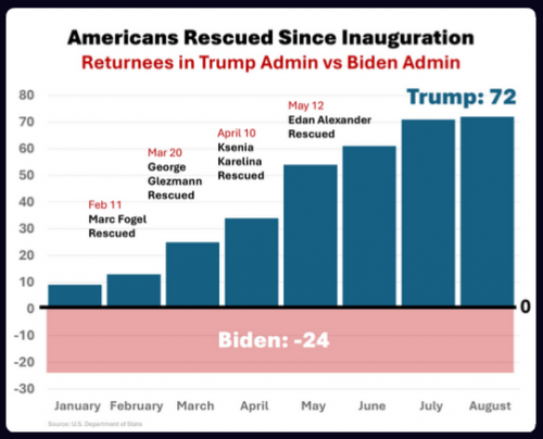 9-9-5 RESCUED AMERICANS 2025