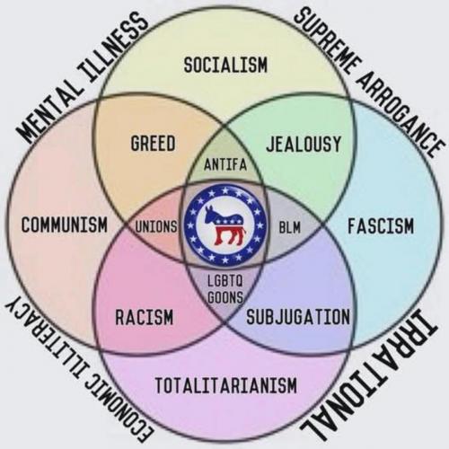 Democrats