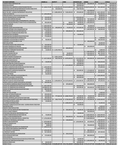 10-21-25 #NoKingsFunding