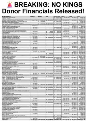 No Kings donors released