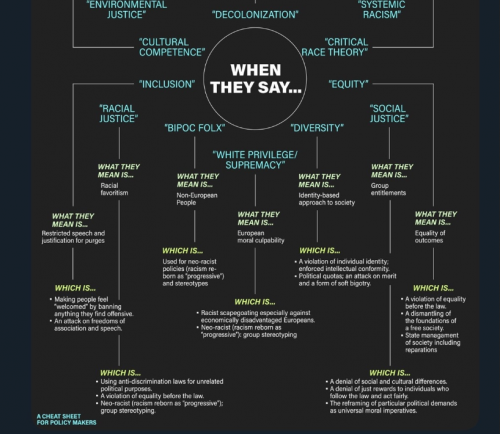 10-11-25 Responding to Social Justice Rhetoric Bottom Half