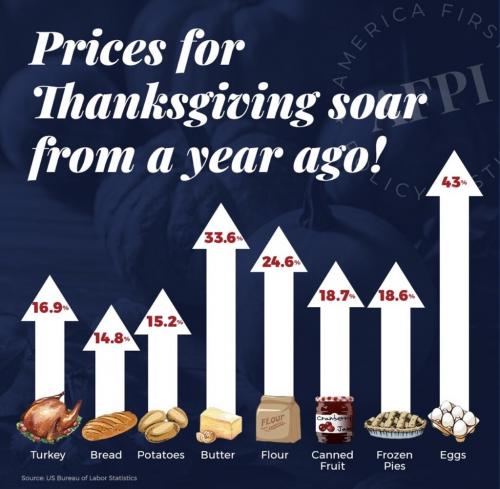 thanksgiving 2021 to 2022