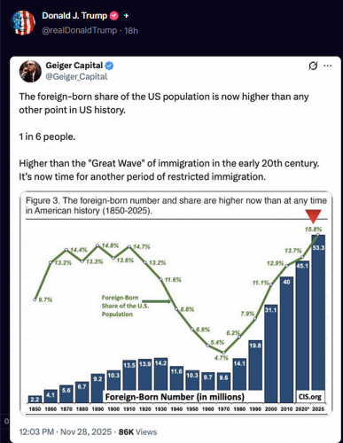 11-30-25 Foreign Born Population in America