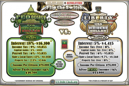 12-1-25 GET RID OF THE FED