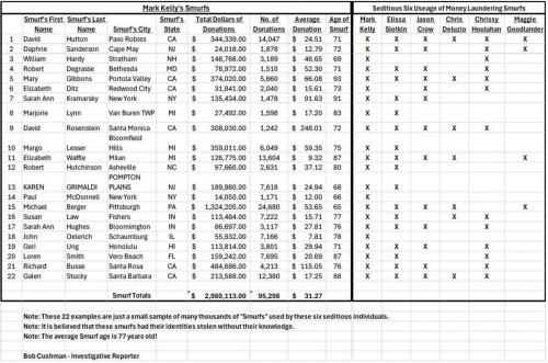 6 TRAITORS MONEY LAUNDERING