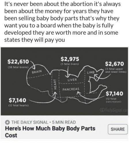 ABORTION BABY BODY PARTS