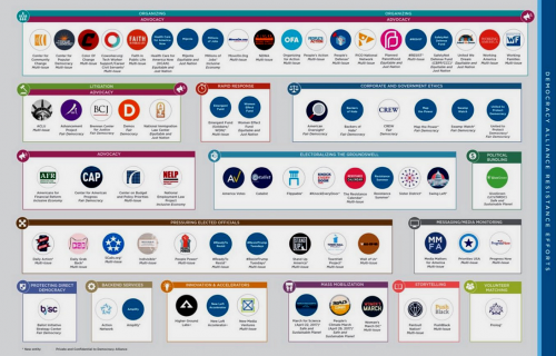 1-20-26 Democracy Alliance Resistance Efforts