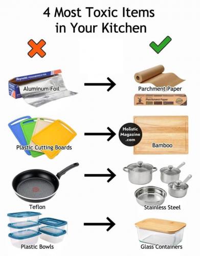 Matters what you use