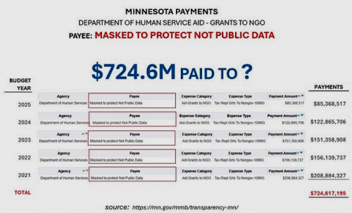 1-21-26 #Minnesota DHS Fraud