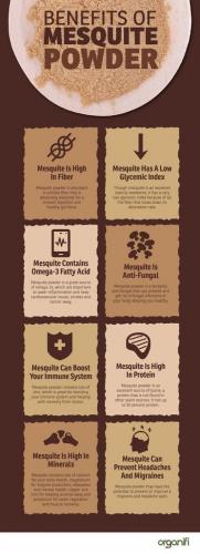 Benefits of Mesquite Powder