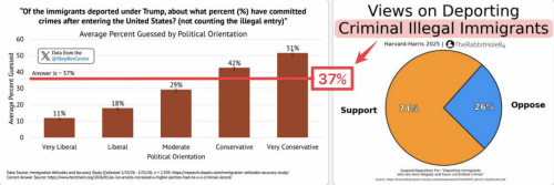 2-3-26 Views on Deporting Criminal Illegal Aliens
