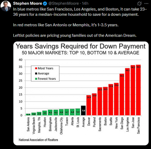 2-6-26 People Who Vote Blue Never Learn