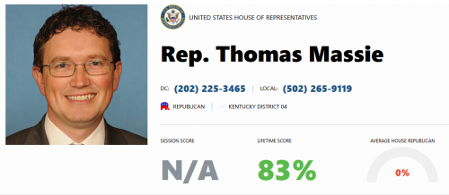 2-18-26 @RepThomasMassie Voting Score