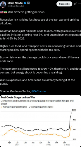 Screenshot 2026-03-25 at 15-20-50 Mario Nawfal on X 🇺🇸🇮🇷 Wall Street is getting nervous. Recession risk is rising fast because of the Iran war and spiking oil prices. Goldman Sachs just hiked its odds to 30% with gas now o[...]