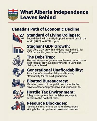 Canada madness - and the debt the other provinces have taken