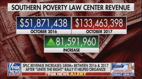 SPLC $$$$$$$$$$$$$$$$$$$$$$$$$$$$$$$$$$$$$$$$$$$