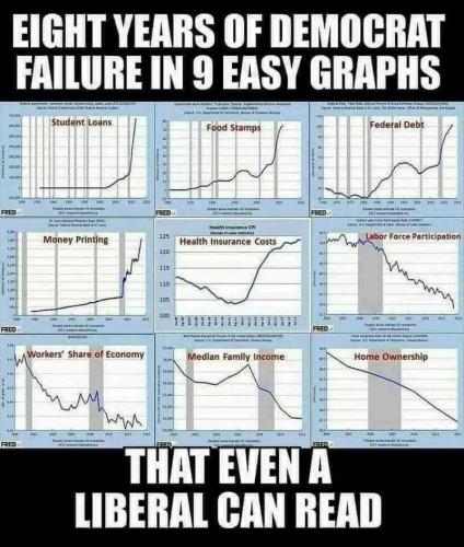 MISERY INDEX OBAMA
