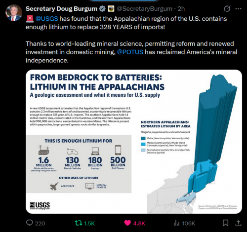 4-28-26 Secretary Doug Burgum