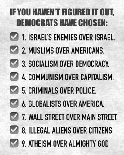 Demo Choice
