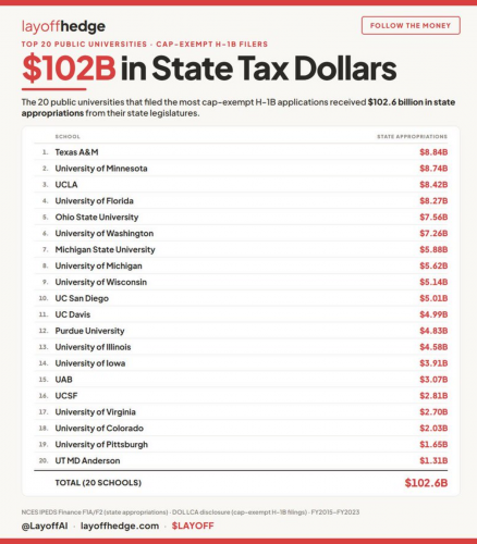 5-10-26 $102 BILLION IN STATE TAX DOLLARS