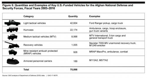 afghanistan weapons 666