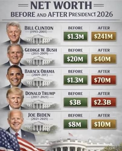 Net worth