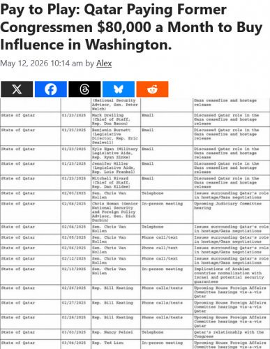 Screenshot 2026-05-12 at 16-57-46 Pay to Play Qatar Paying Former Congressmen $80 000 a Month to Buy Influence in Washington. - Citizen Watch Report