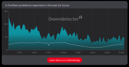 7-19-26 X User Issues