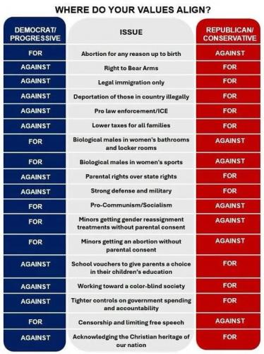 DEMS VS REPUBLICANS