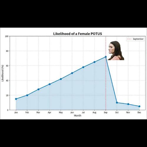 FEMALE PRESIDENT HORMS
