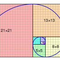 Fibonacci